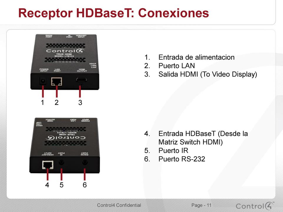 Salida HDMI (To Video Display) 1 2 3 4.