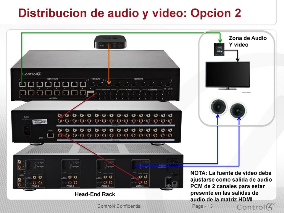 ajustarse como salida de audio PCM de 2 canales para