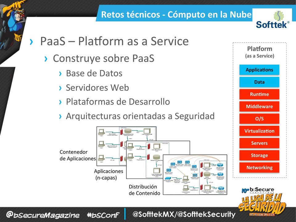 PlaNorm (as a Service) ApplicaEons Data RunEme Middleware O/S VirtualizaEon Servers