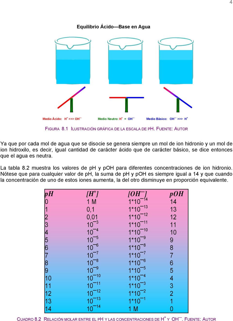 entonces que el agua es neutra. La tabla 8.2 muestra los valores de ph y poh para diferentes concentraciones de ion hidronio.