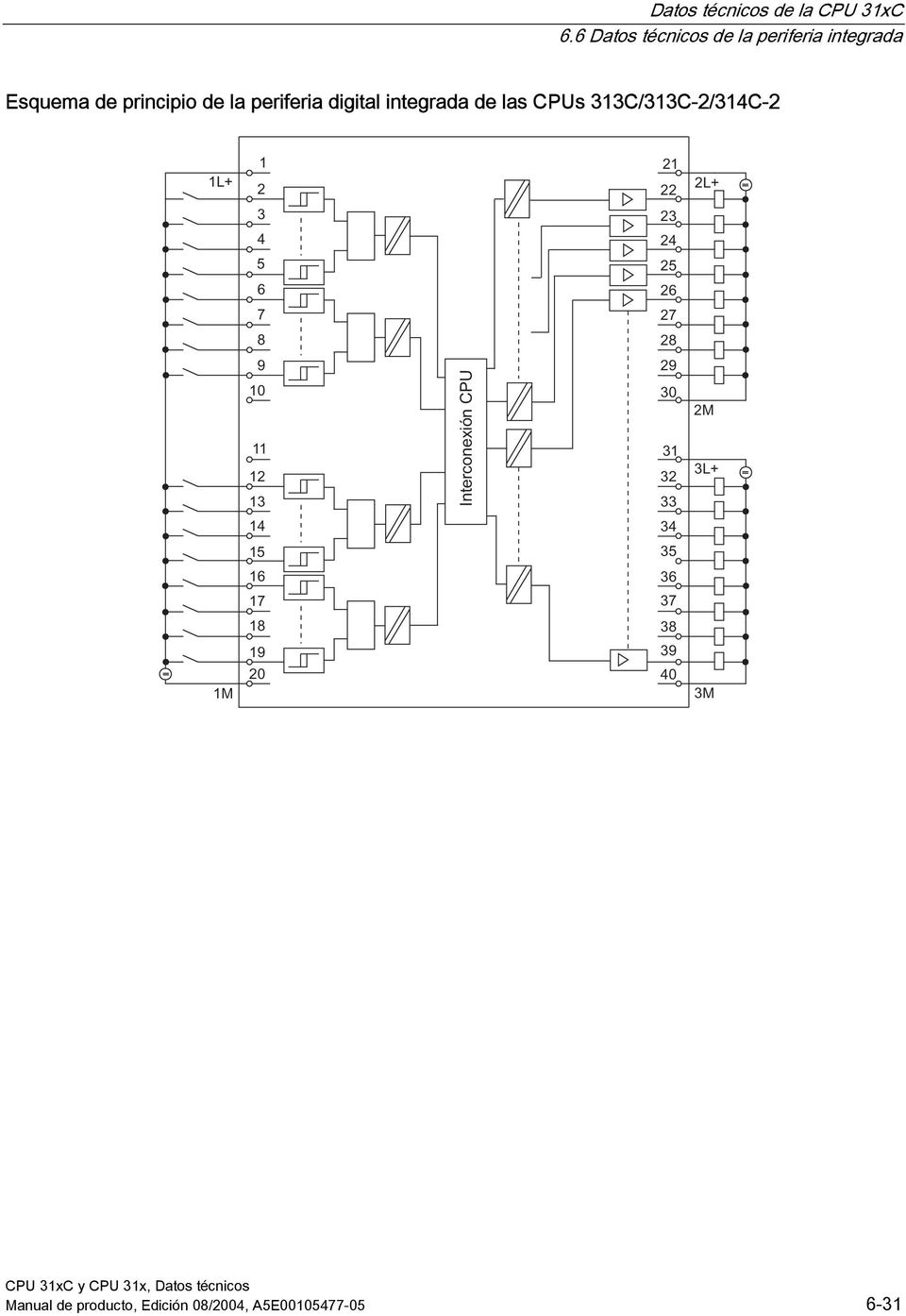 CPUs 313C/313C-2/314C-2 Manual de