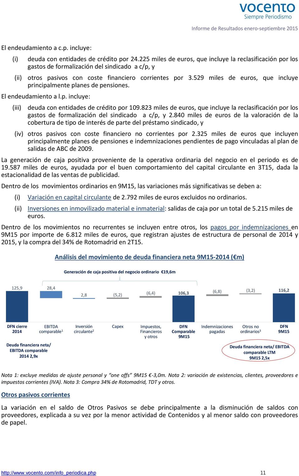 529 miles de euros, que incluye principalmente planes de pensiones. El endeudamiento a l.p. incluye: (iii) deuda con entidades de crédito por 109.
