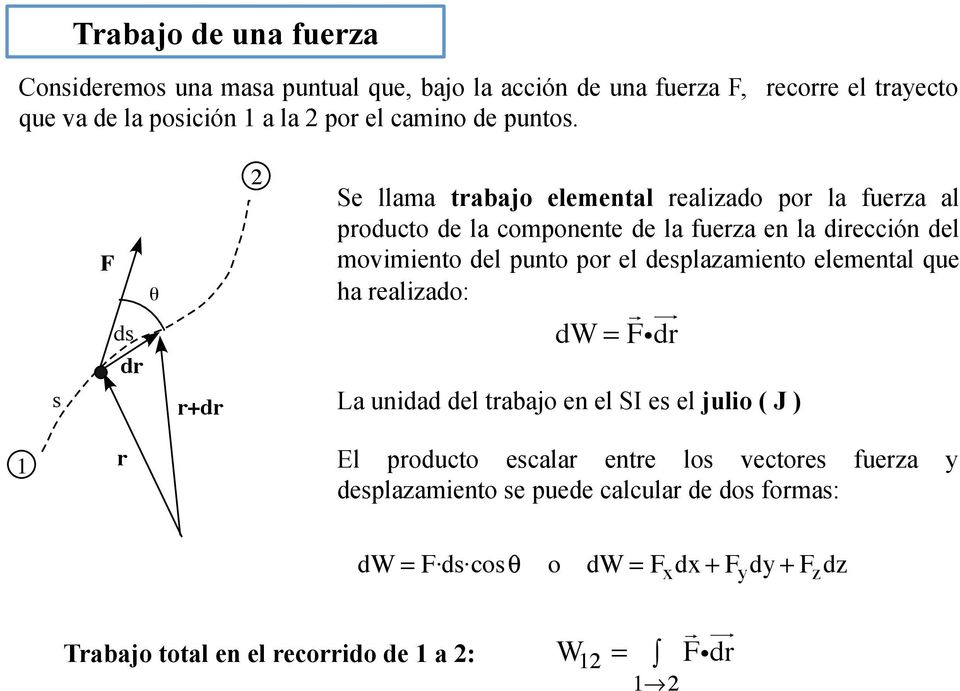 ds dr r+dr 2 Se llama trabajo elemental realizado por la fuerza al producto de la componente de la fuerza en la dirección del movimiento del punto por el