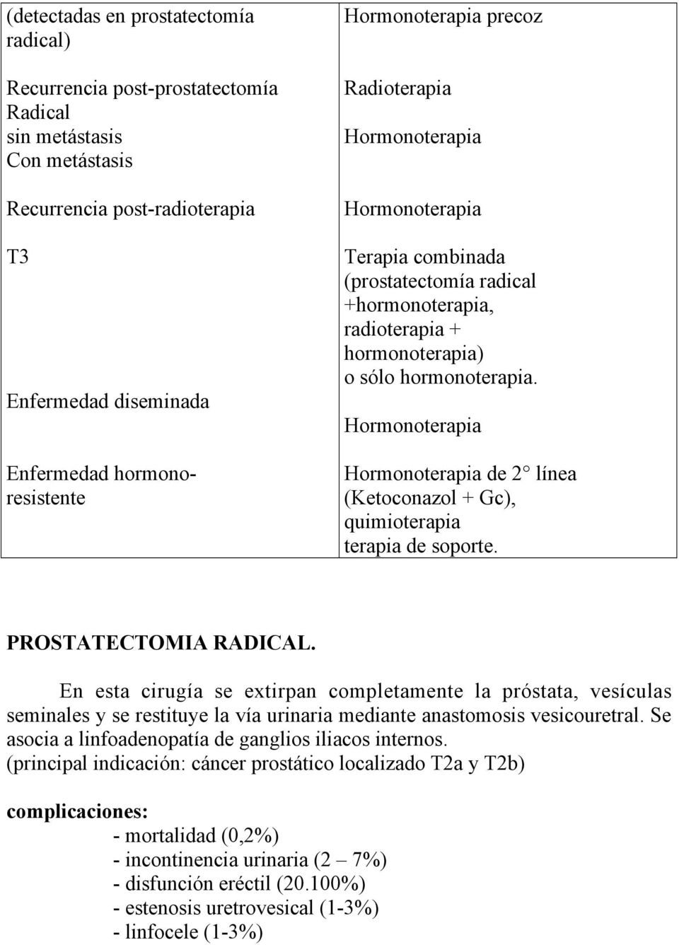 Hormonoterapia Hormonoterapia de 2 línea (Ketoconazol + Gc), quimioterapia terapia de soporte. PROSTATECTOMIA RADICAL.