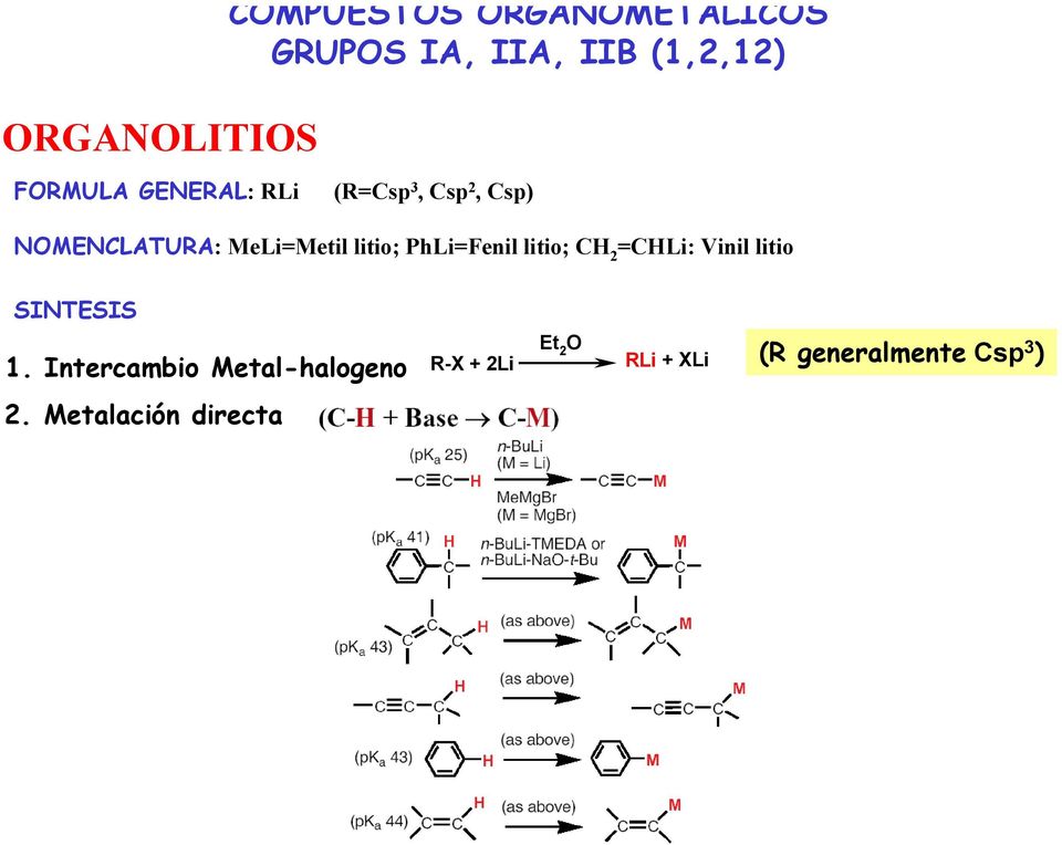 Ph=Fenil litio; C 2 =C: Vinil litio SINTESIS 1.