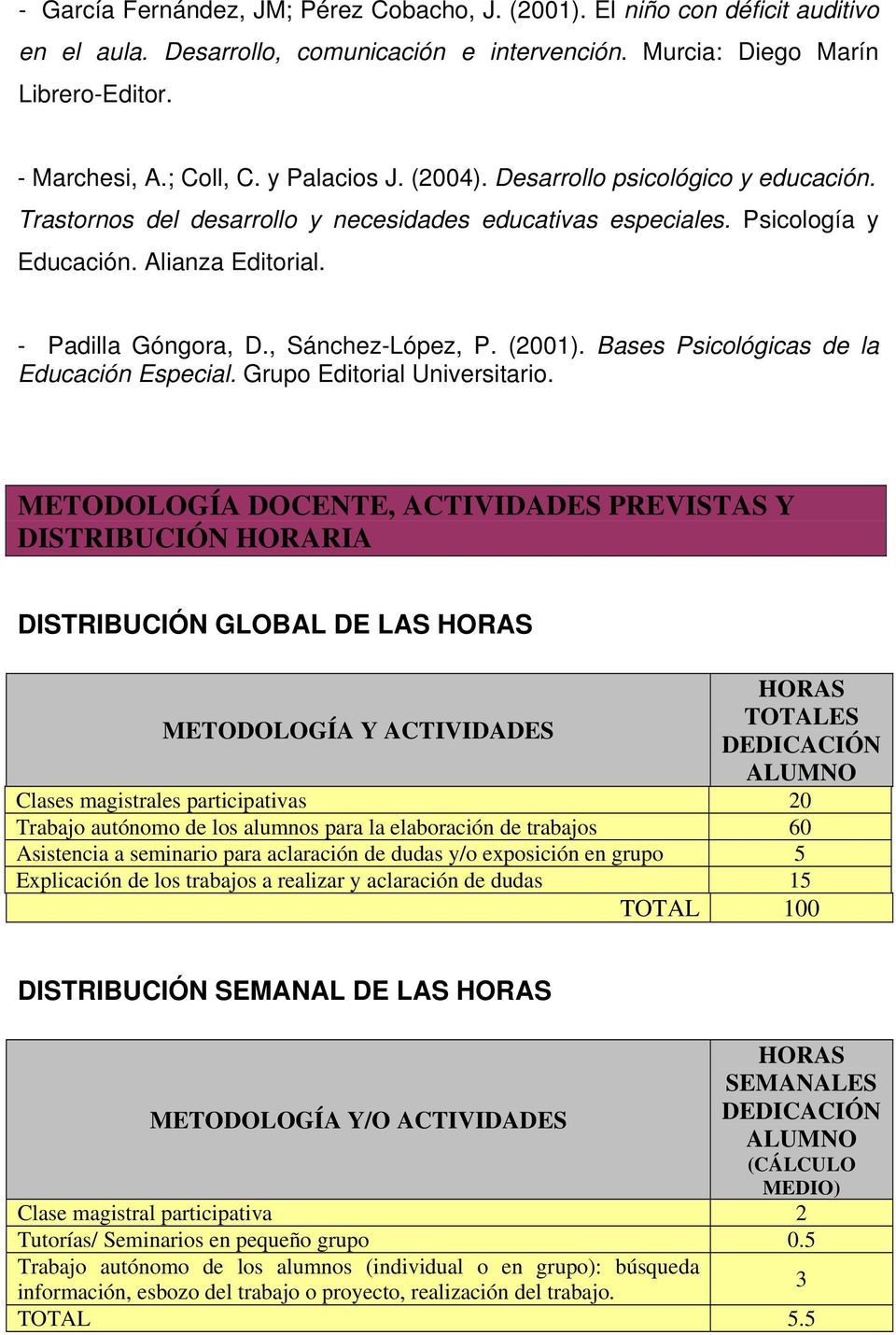 , Sánchez-López, P. (2001). Bases Psicológicas de la Educación Especial. Grupo Editorial Universitario.