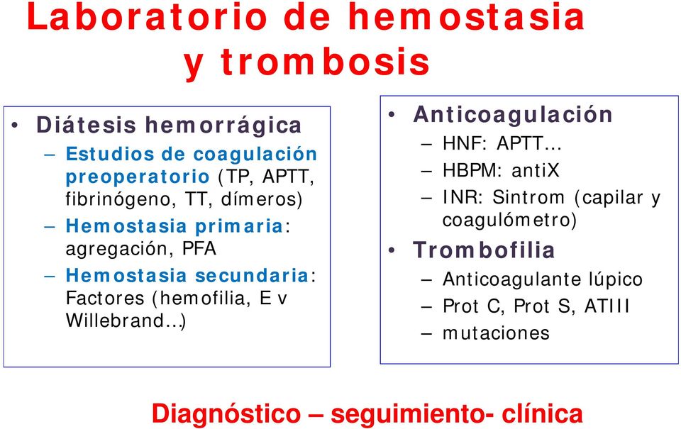 (hemofilia, E v Willebrand ) Anticoagulación HNF: APTT HBPM: antix INR: Sintrom (capilar y
