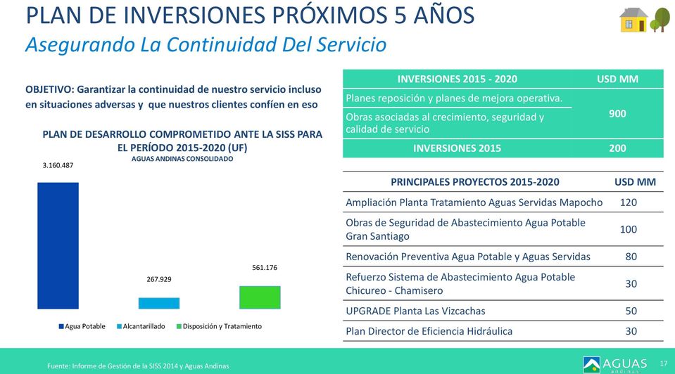 176 INVERSIONES 2015-2020 Planes reposición y planes de mejora operativa.
