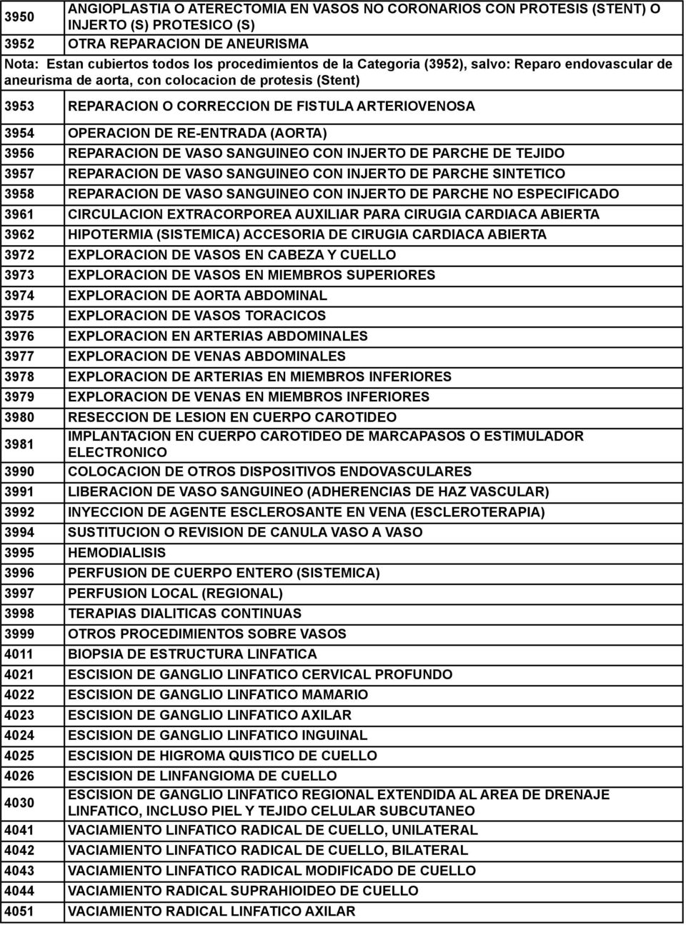 REPARACION DE VASO SANGUINEO CON INJERTO DE PARCHE DE TEJIDO 3957 REPARACION DE VASO SANGUINEO CON INJERTO DE PARCHE SINTETICO 3958 REPARACION DE VASO SANGUINEO CON INJERTO DE PARCHE NO ESPECIFICADO