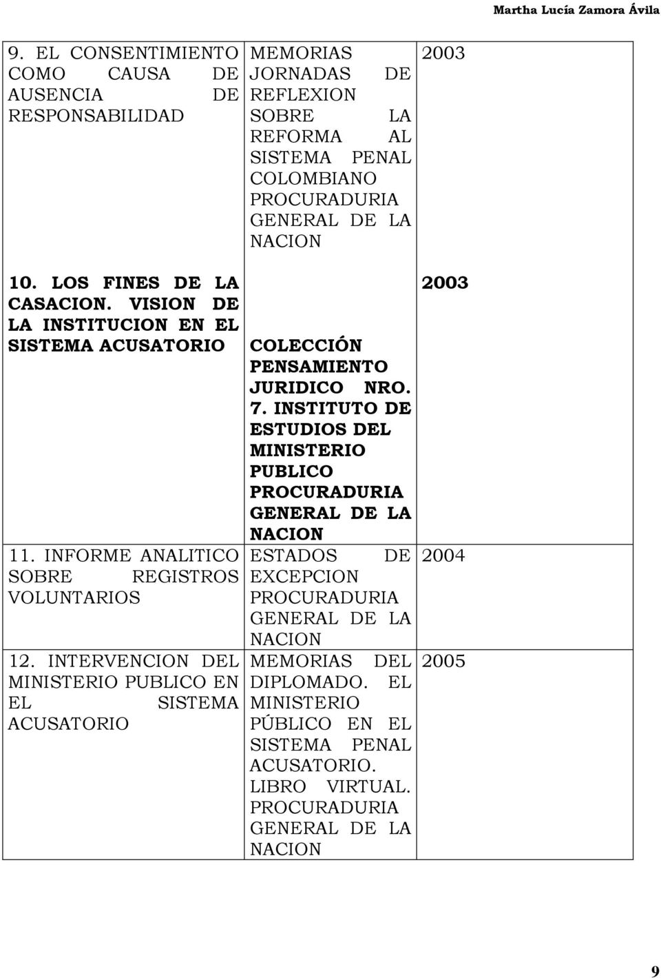 INSTITUTO DE ESTUDIOS DEL MINISTERIO PUBLICO PROCURADURIA GENERAL DE LA NACION 11.