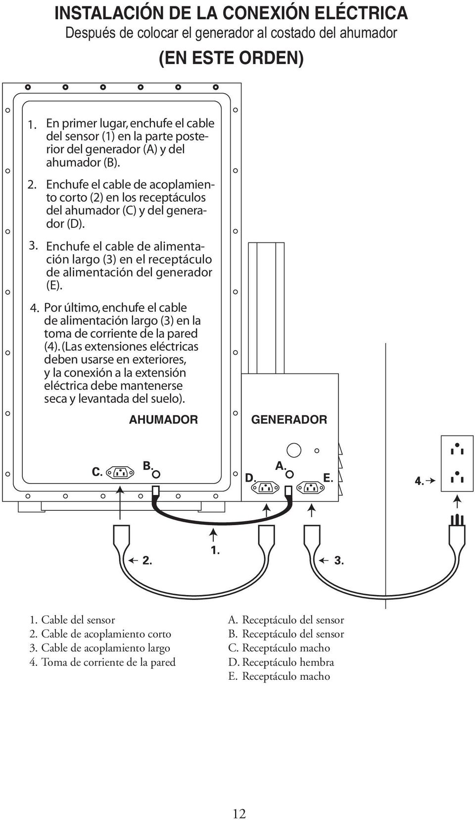 Enchufe el cable de acoplamiento corto (2) en los receptáculos del ahumador (C) y del generador (D). Enchufe el cable de alimentación largo (3) en el receptáculo de alimentación del generador (E). 4.