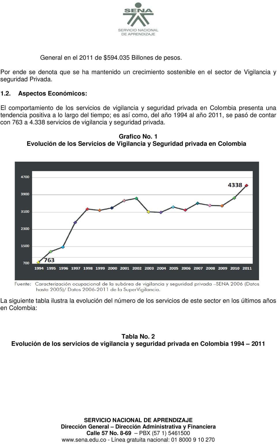 Aspectos Económicos: El comportamiento de los servicios de vigilancia y seguridad privada en Colombia presenta una tendencia positiva a lo largo del tiempo; es así como, del año 1994 al