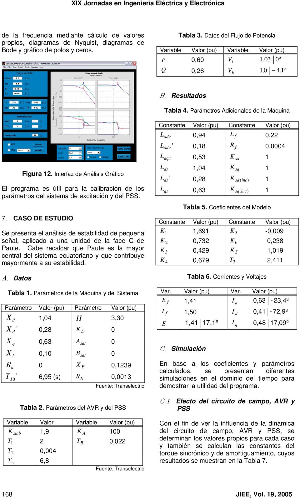 Interfaz e Análisis Gráfico El programa es útil para la calibración e los parámetros el sistema e excitación y el PSS. 7.