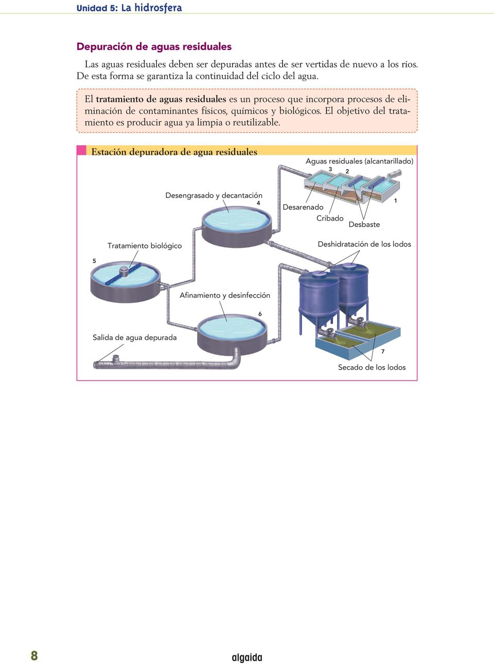 El tratamiento de aguas residuales es un proceso que incorpora procesos de eliminación de contaminantes físicos, químicos y biológicos.