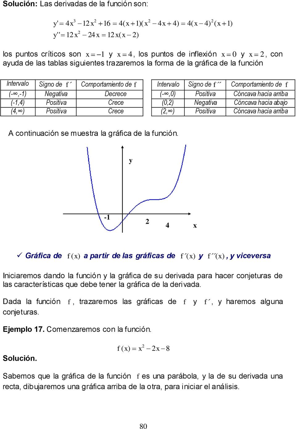 hacia arriba (0,) Negativa Cóncava hacia abajo (, ) Positiva Cóncava hacia arriba A continuación se muestra la gráfica de la función.