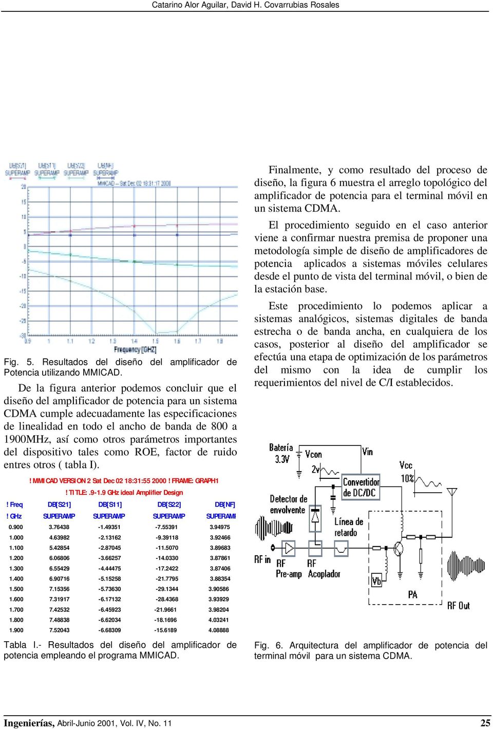 1900MHz, así como otros parámetros importantes del dispositivo tales como ROE, factor de ruido entres otros ( tabla I).