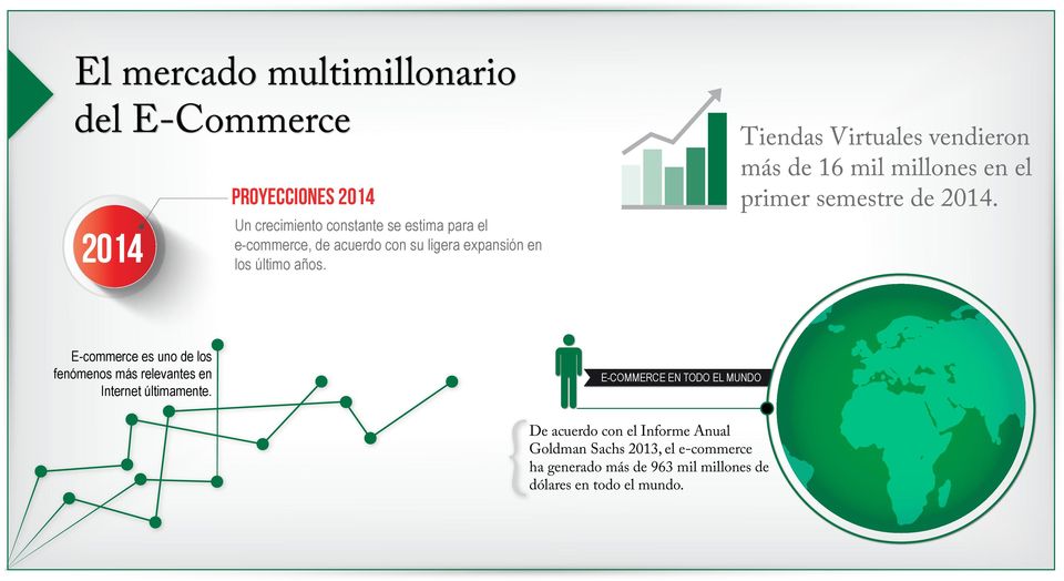Tiendas Virtuales vendieron más de 16 mil millones en el primer semestre de 2014.
