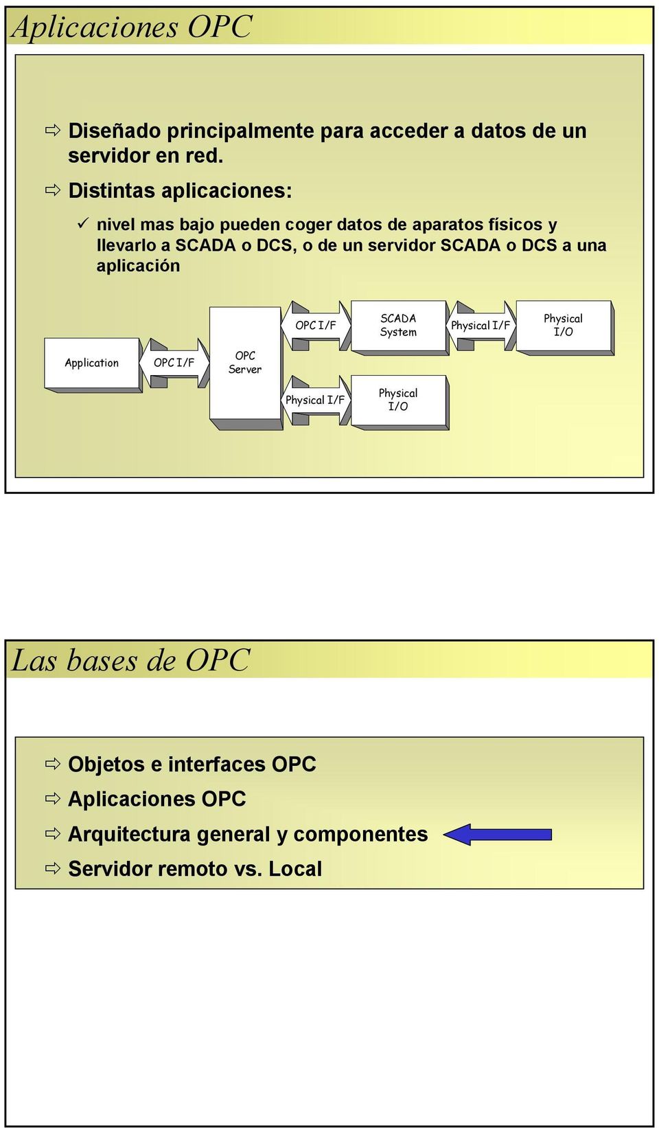 servidor SCADA o DCS a una aplicación OPC I/F SCADA System Physical I/F Physical Application OPC I/F OPC Server