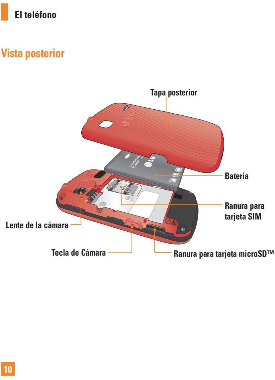 cámara Ranura para tarjeta SIM