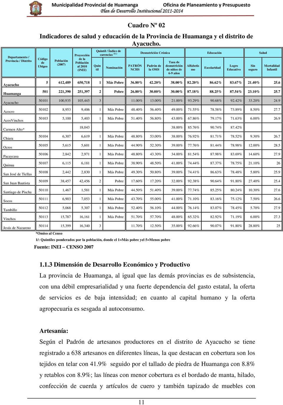 Código de Ubigeo Población (2007) Proyección de la Población al 2010 (INEI) Quintil / Índice de (1/.