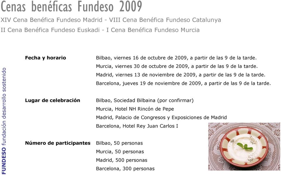 Madrid, viernes 13 de noviembre de 2009, a partir de las 9 de la tarde. Barcelona, jueves 19 de noviembre de 2009, a partir de las 9 de la tarde.