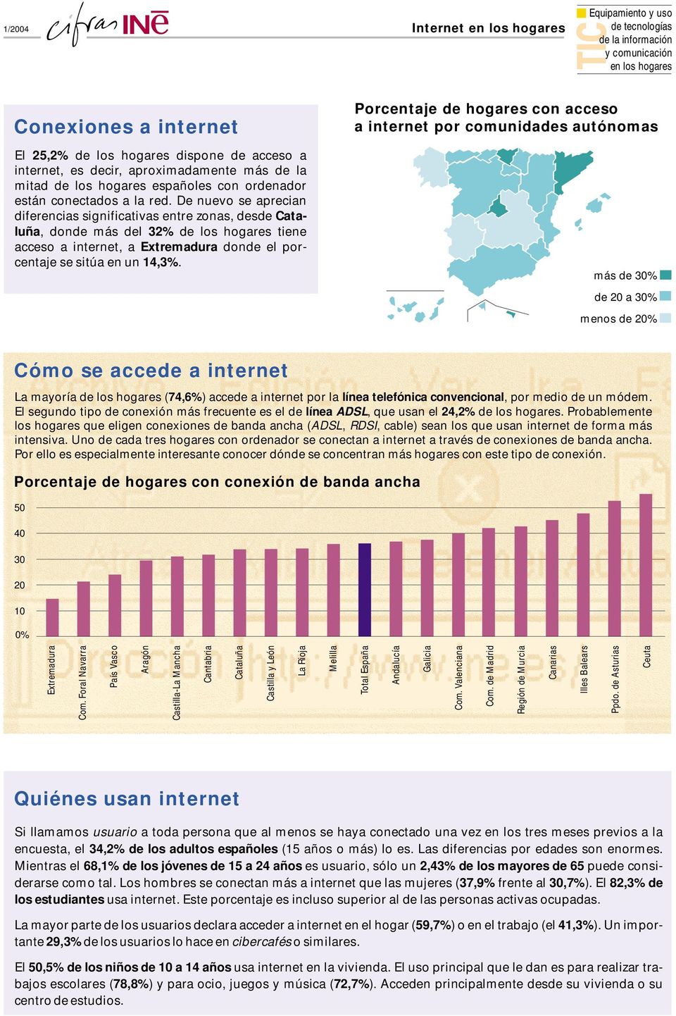 Porcentaje de hogares con acceso a internet por comunidades autónomas más de 30% de 20 a 30% menos de 20% Cómo se accede a internet La mayoría de los hogares ( 74,6% ) accede a internet por la línea