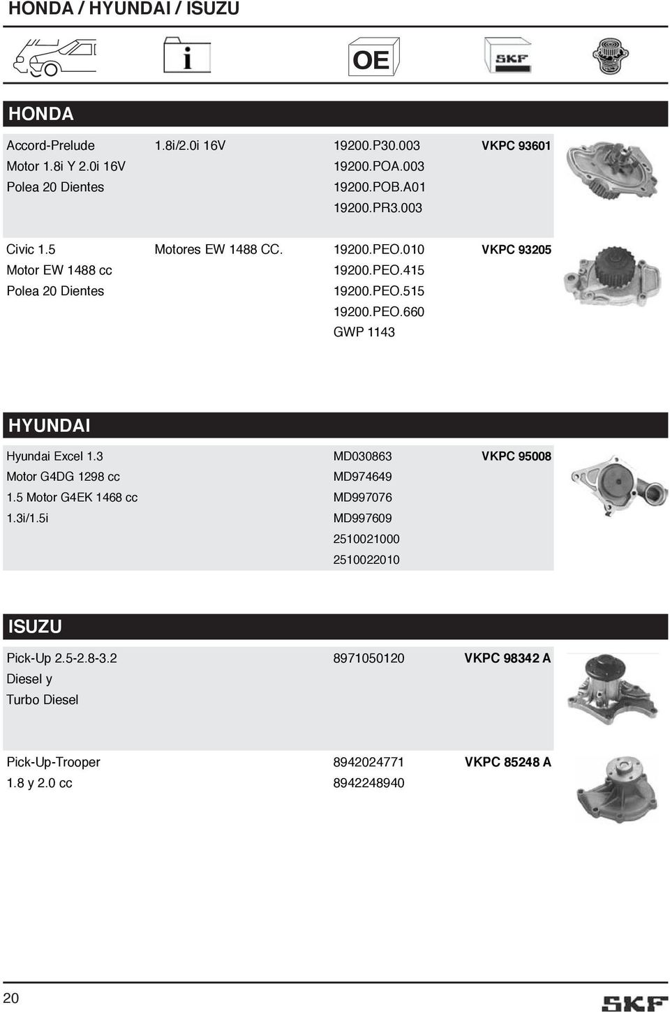 3 MD030863 VKPC 95008 Motor G4DG 1298 cc MD974649 1.5 Motor G4EK 1468 cc MD997076 1.3i/1.5i MD997609 2510021000 2510022010 ISUZU Pick-Up 2.5-2.8-3.
