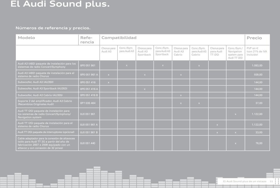 radio Concert/Symphony Audi A3 (AB2) paquete de instalación para el sistema de radio Chorus 8P0 051 961 x x x 1.