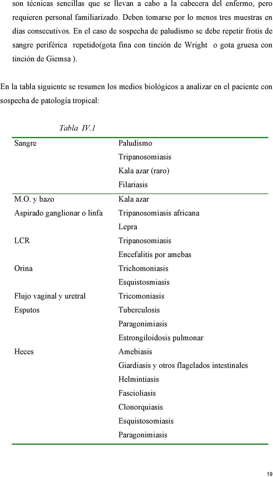 En la tabla siguiente se resumen los medios biológicos a analizar en el paciente con sospecha de patología tropical: Tabla IV.1 Sangre M.O.