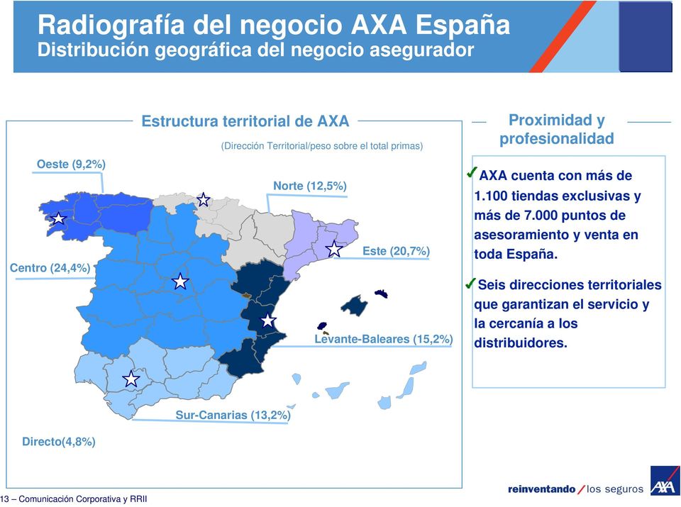AXA cuenta con más de 1.100 tiendas exclusivas y más de 7.000 puntos de asesoramiento y venta en toda España.