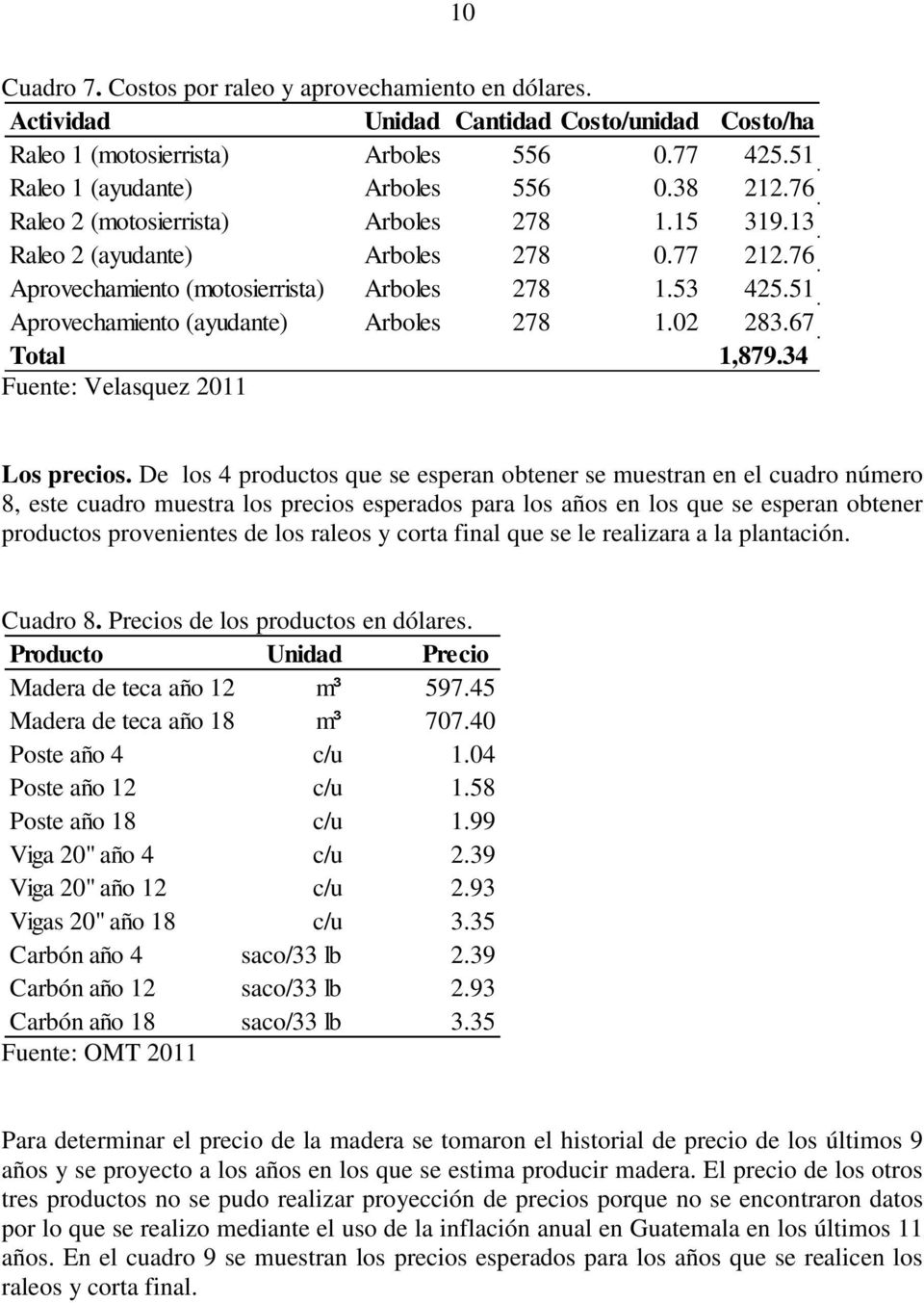 67 Total 1,879.34 Fuente: Velasquez 2011 Los precios.