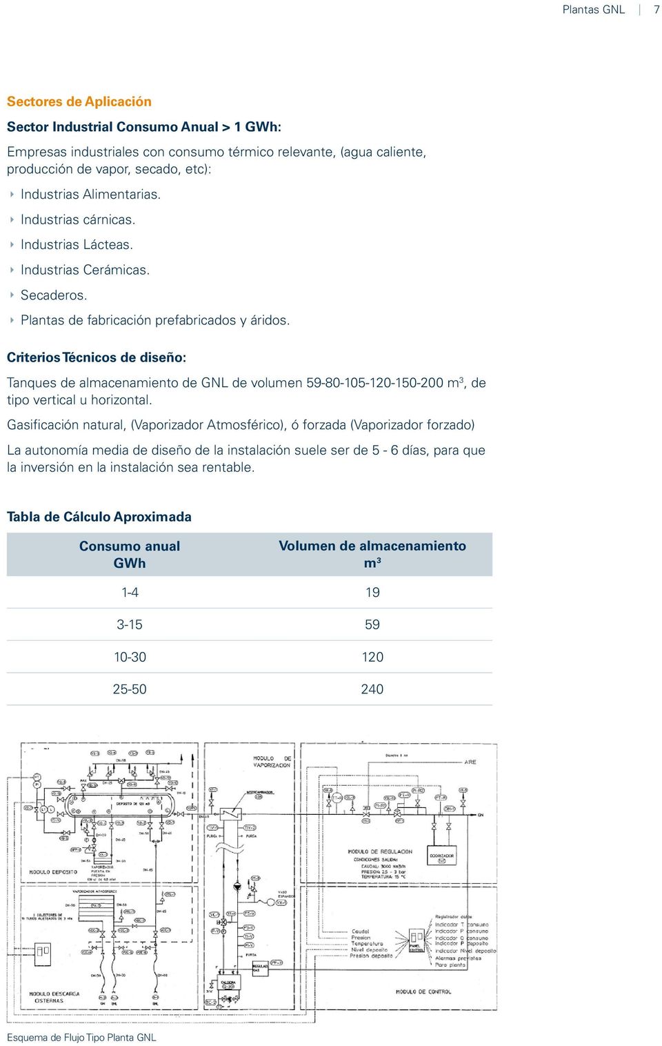 Criterios Técnicos de diseño: Tanques de almacenamiento de GNL de volumen 59-80-105-120-150-200 m 3, de tipo vertical u horizontal.