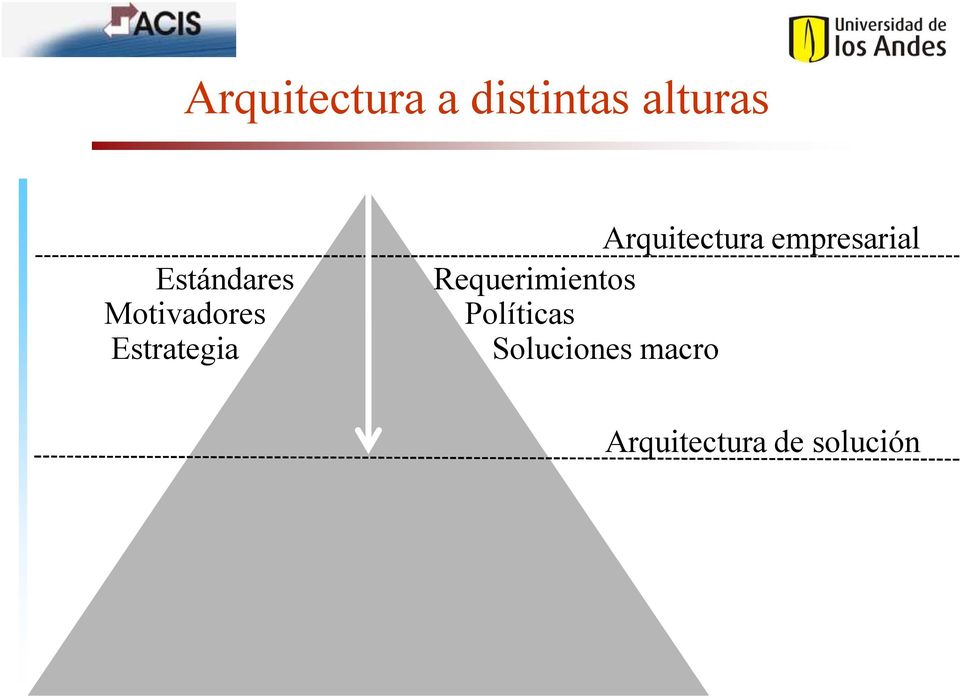 Arquitectura empresarial Requerimientos