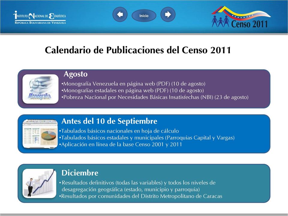 Tabulados básicos estadales y municipales (Parroquias Capital y Vargas) Aplicación en línea de la base Censo 2001 y 2011 Diciembre Resultados definitivos