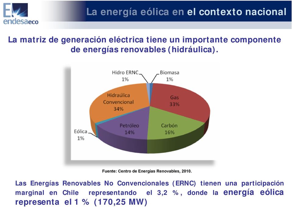 Fuente: Centro de Energías Renovables, 2010.