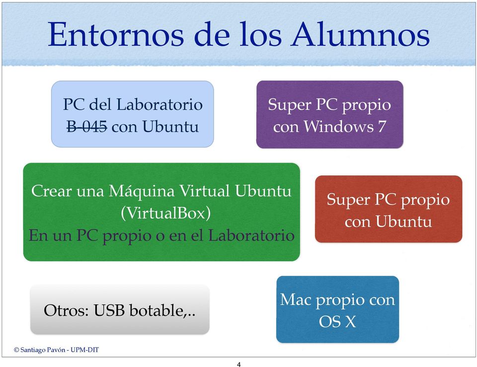 Ubuntu (VirtualBox) En un PC propio o en el Laboratorio