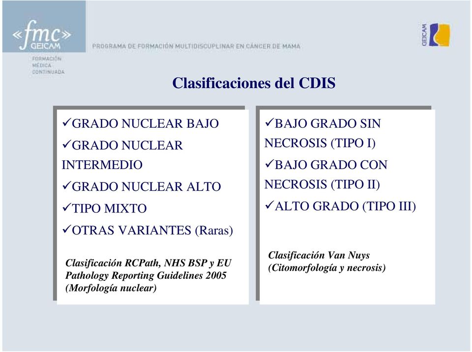 Guidelines 2005 (Morfología nuclear) BAJO GRADO SIN SIN NECROSIS (TIPO I) I) BAJO GRADO CON