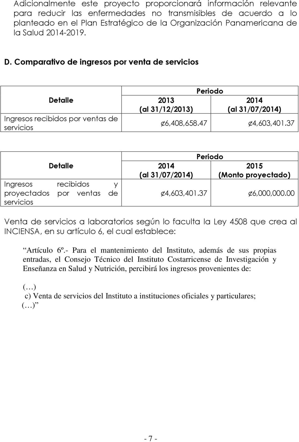 37 Detalle Ingresos recibidos y proyectados por ventas de servicios 2014 (al 31/07/2014) Periodo 2015 (Monto proyectado) 4,603,401.37 6,000,000.