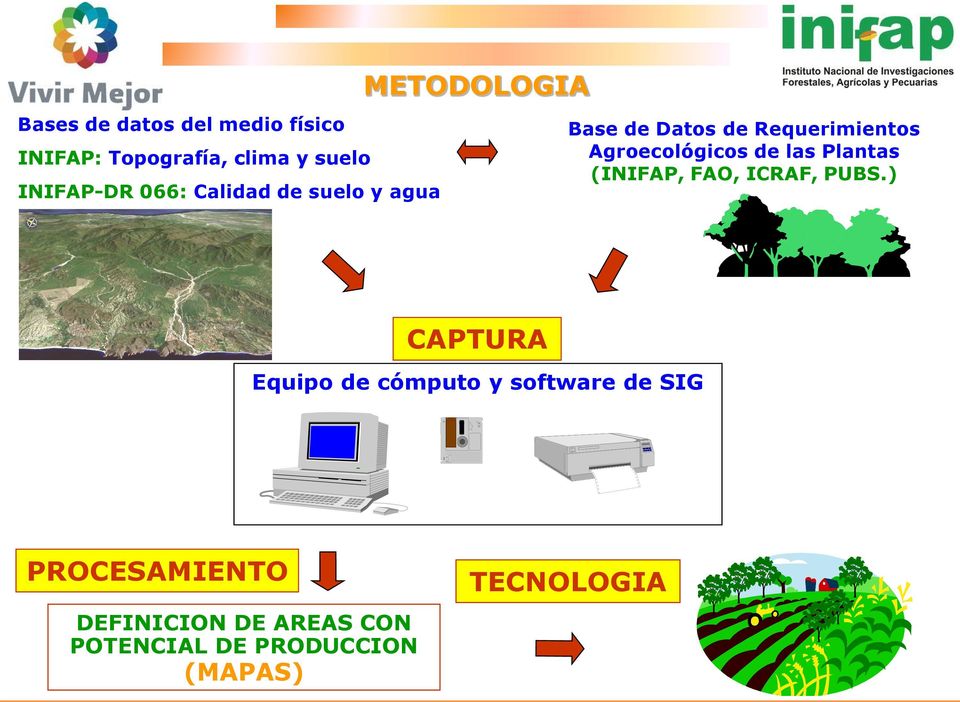 de las Plantas (INIFAP, FAO, ICRAF, PUBS.