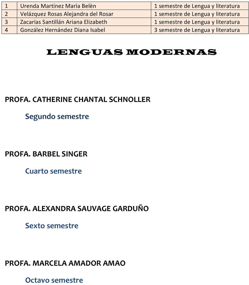 Diana Isabel 3 semestre de Lengua y literatura LENGUAS MODERNAS PROFA.