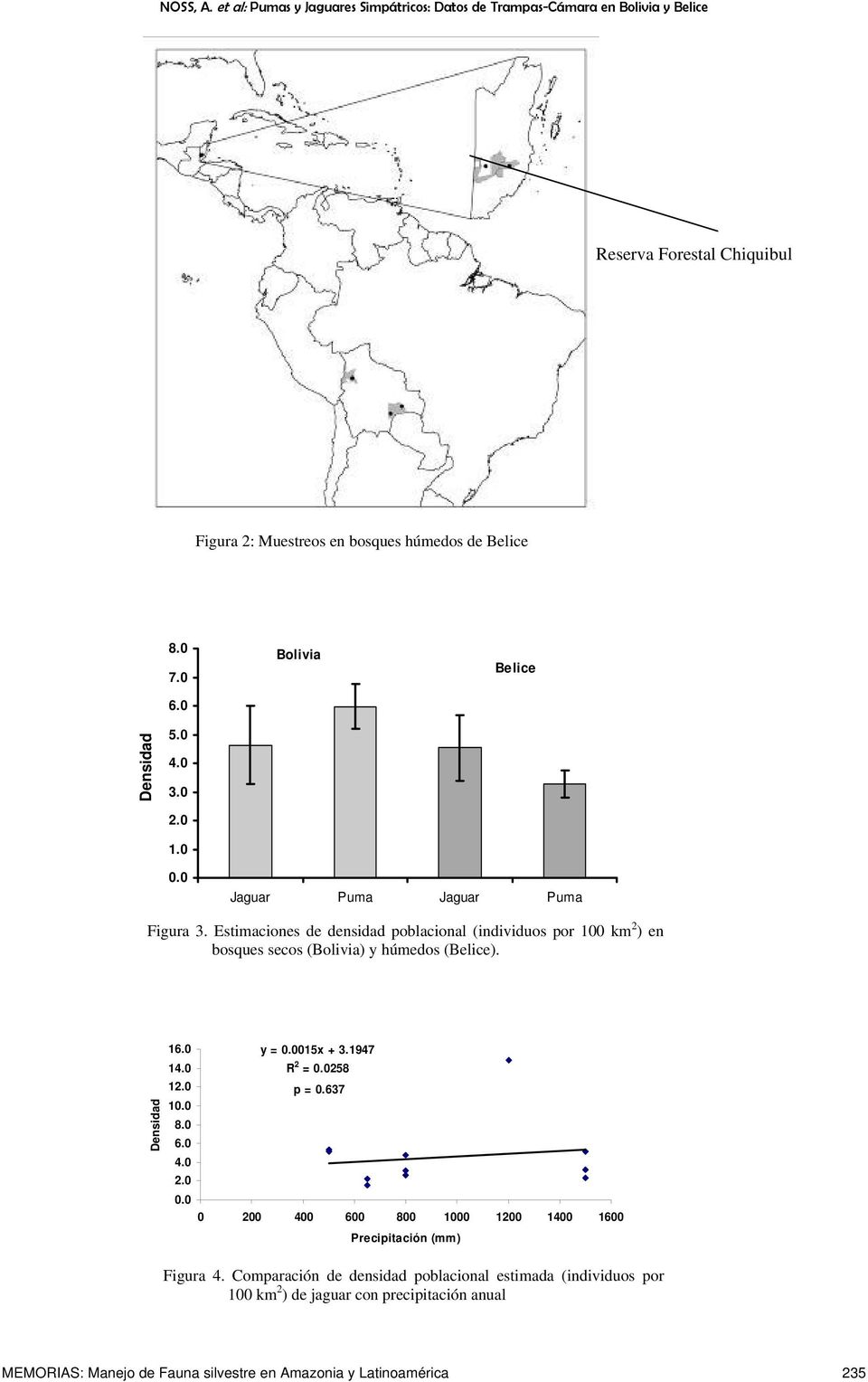 Estimaciones de densidad poblacional (individuos por 100 km 2 ) en bosques secos (Bolivia) y húmedos (Belice). Densidad 1 1 y = 015x + 3.
