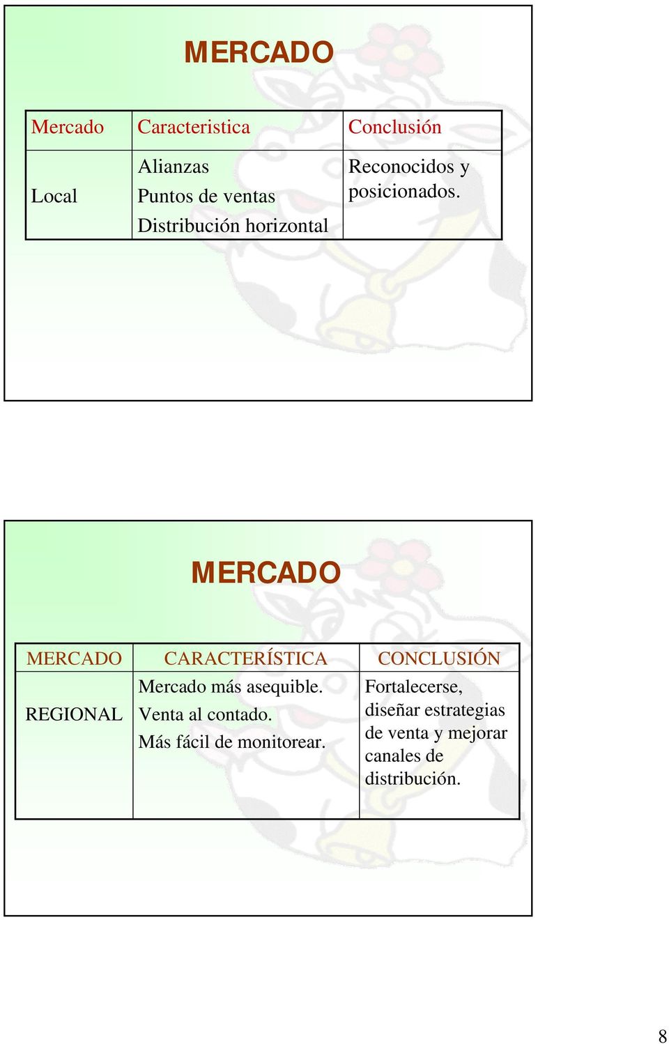 MERCADO MERCADO REGIONAL CARACTERÍSTICA Mercado más asequible. Venta al contado.