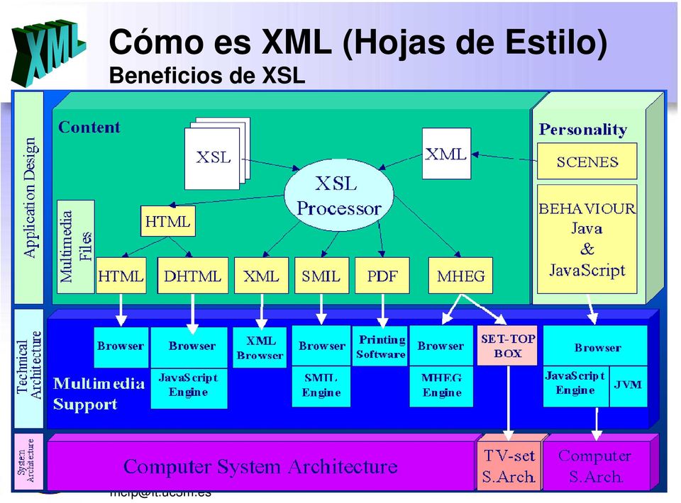 Beneficios de XSL
