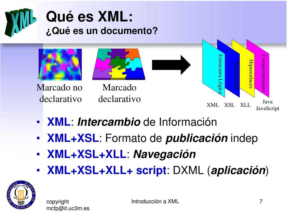 XSL XLL Hiperenlaces Comportamiento Java JavaScript XML: Intercambio de