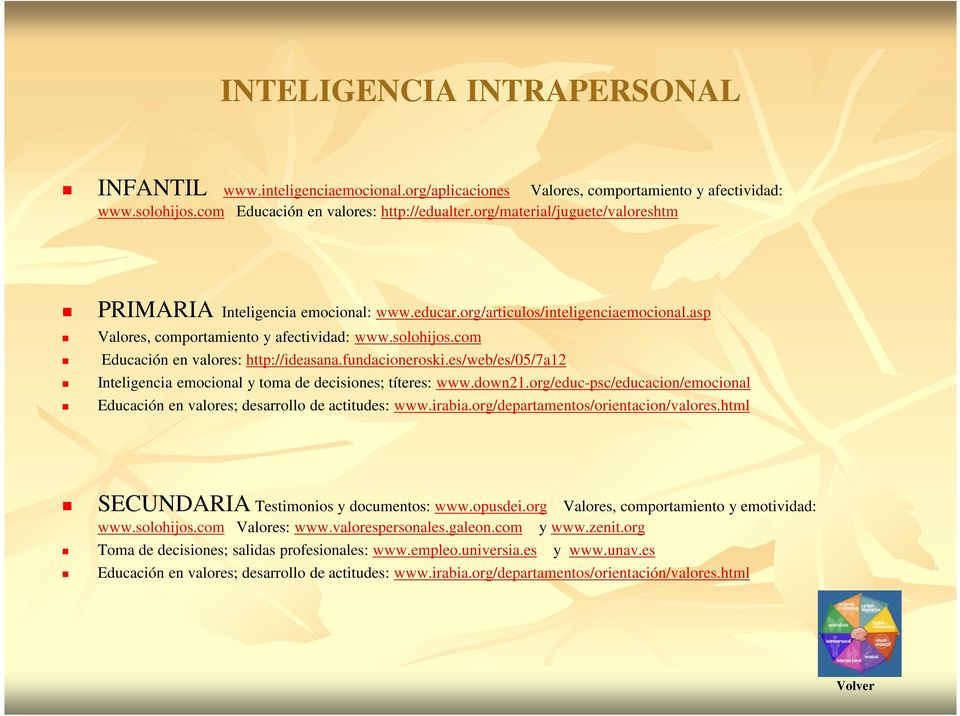 com Educación en valores: http://ideasana.fundacioneroski.es/web/es/05/7a12 Inteligencia emocional y toma de decisiones; títeres: www.down21.
