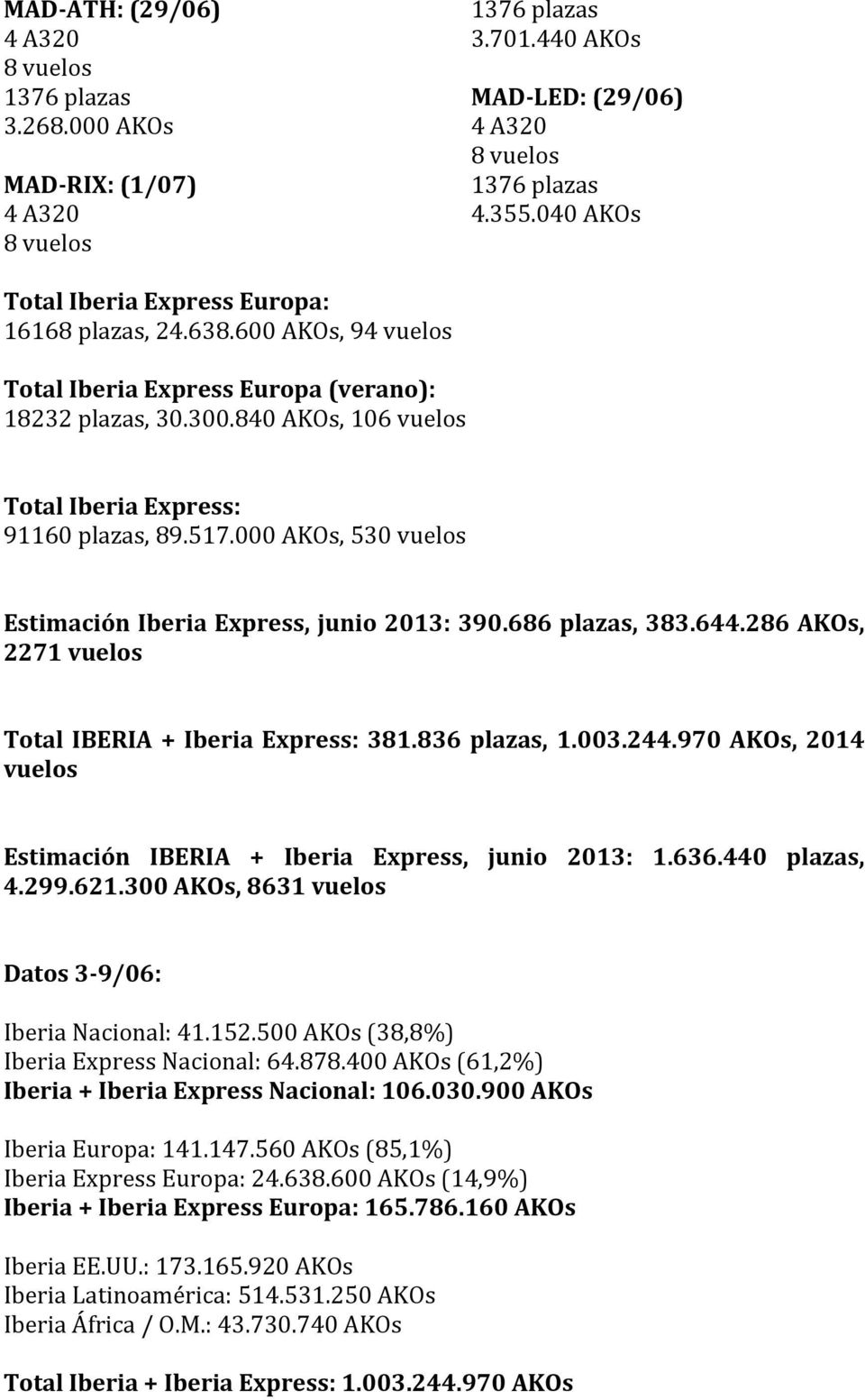 644.286AOs, 2271vuelos TotalIBERIA+ Iberia Express: 381.836 plazas, 1.003.244.970 AOs, 2014 vuelos Estimación IBERIA + Iberia Express, junio 2013: 1.636.440 plazas, 4.299.621.