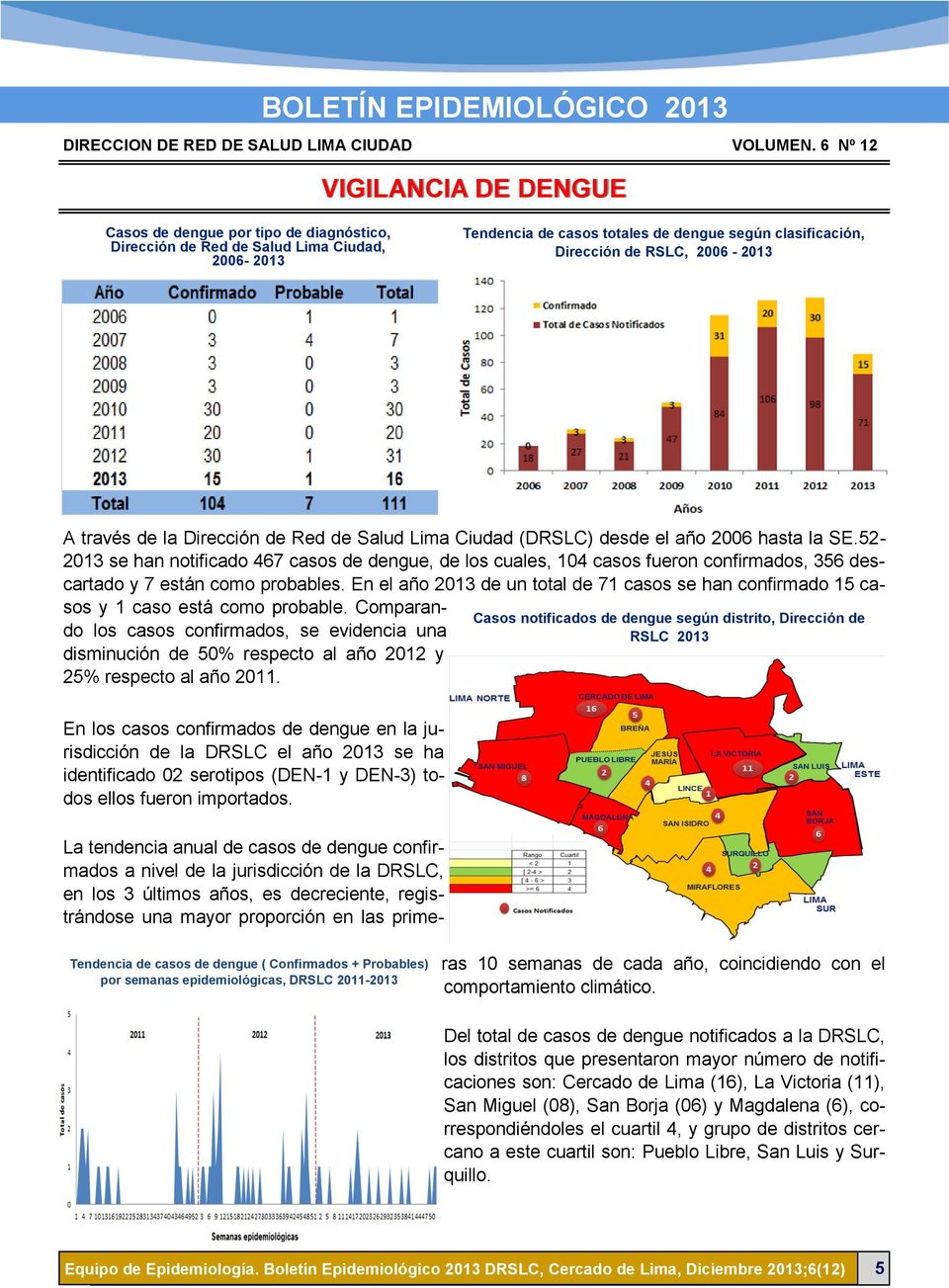 52-2013 se han notificado 467 casos de dengue, de los cuales, 104 casos fueron confirmados, 356 descartado y 7 están como probables.