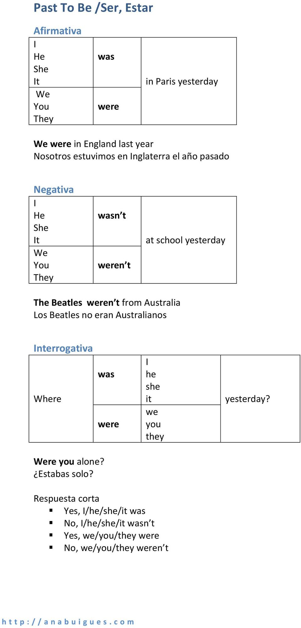 Los Beatles no eran Australianos nterrogativa Where re you alone? Estabas solo?