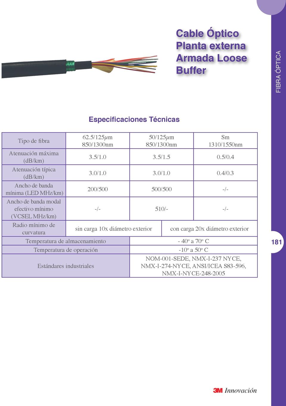 3 Ancho de banda mínima (LED MHz/km) 200/500 500/500 -/- Ancho de banda modal efectivo mínimo -/- 510/- -/- (VCSEL MHz/km) Radio mínimo de curvatura sin carga 10x