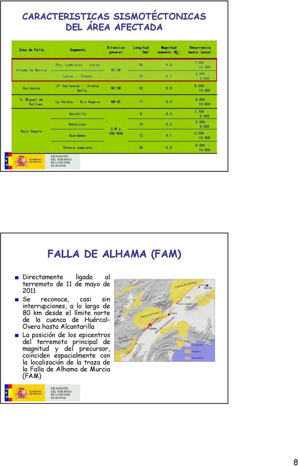 de la cuenca de Huércal- Overa hasta Alcantarilla La posición de los epicentros del terremoto principal de